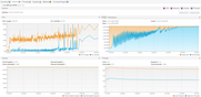 JMX VusialVM monitoring on system dying due to out of memory