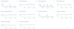 AWS storage monitoring