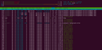 htop