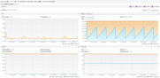 JMX VisualVM monitoring