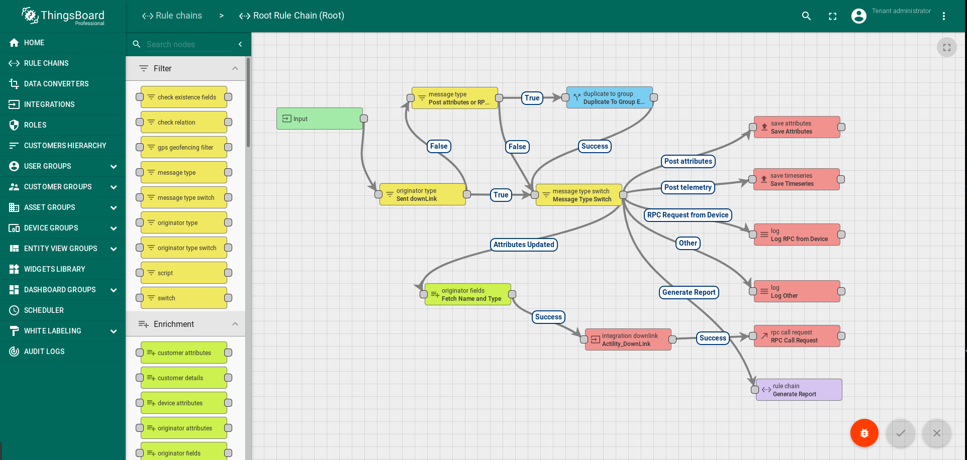 Rule chain example screen