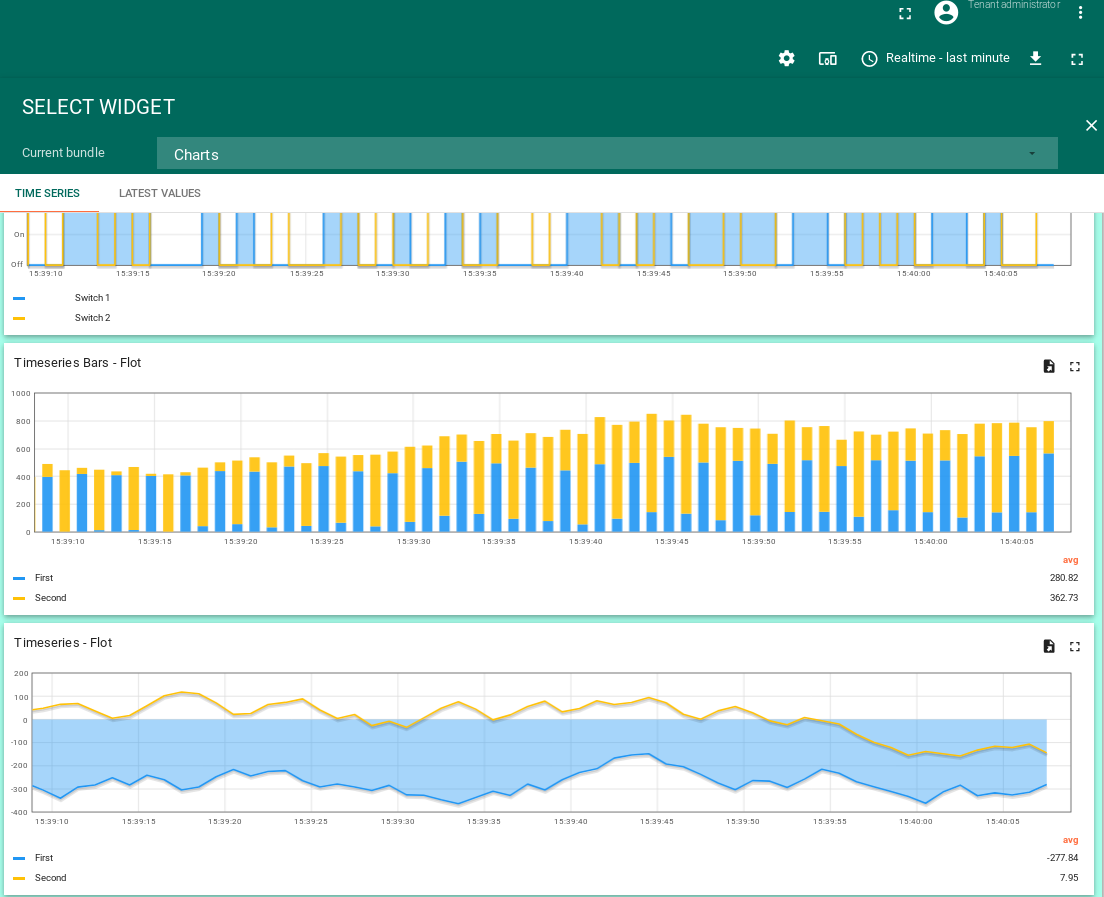 Widget create charts timeseries Float screen