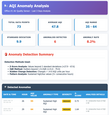 Claude Desktop table showing anomaly detection results.