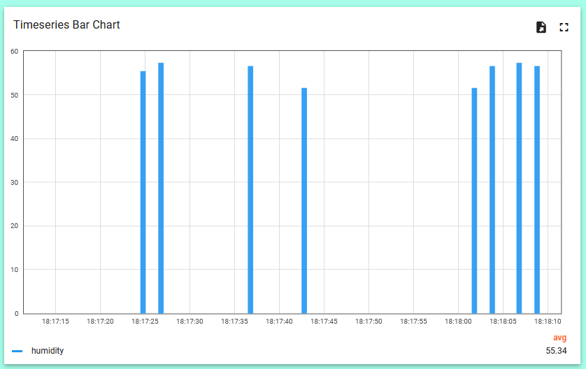 Timeseries bar chart example