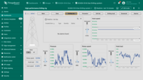 Drilling rig state –Monitoring and controlling the rotational speed, hoisting speed, and drilling rig pressure, with real-time load analysis and drilling progress tracking.