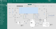 Displays an overview of the high-performance SCADA swimming pool system, showing real-time data for pool temperature, outdoor temperature, and water levels. Clicking on different devices provides detailed metrics and controls for each component.