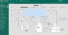 Displays an overview of the high-performance SCADA swimming pool system, showing real-time data for pool temperature, outdoor temperature, and water levels. Clicking on different devices provides detailed metrics and controls for each component.