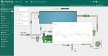 By clicking on the pH sensor device, you can access a dashboard state that displays real-time pH level data, helping you ensure water quality is maintained within optimal ranges.