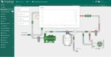 Clicking on the water level meter brings you to a dashboard state that visualizes real-time water level data, showing trends over time to ensure optimal water levels are maintained.