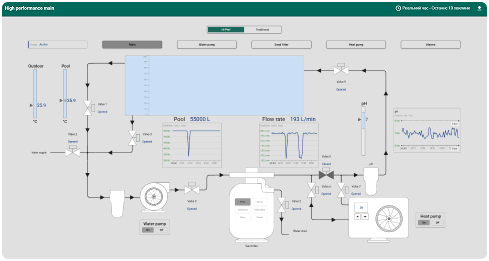 Thingsboard SCADA