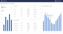 Dashboard for energy usage analysis of the building