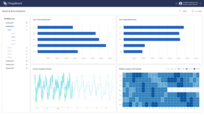 Real time occupancy tacking dashboard