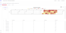 Review results of anomaly detection model training for heat pumps