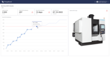 Predict remaining time to next maintenance of the equipment