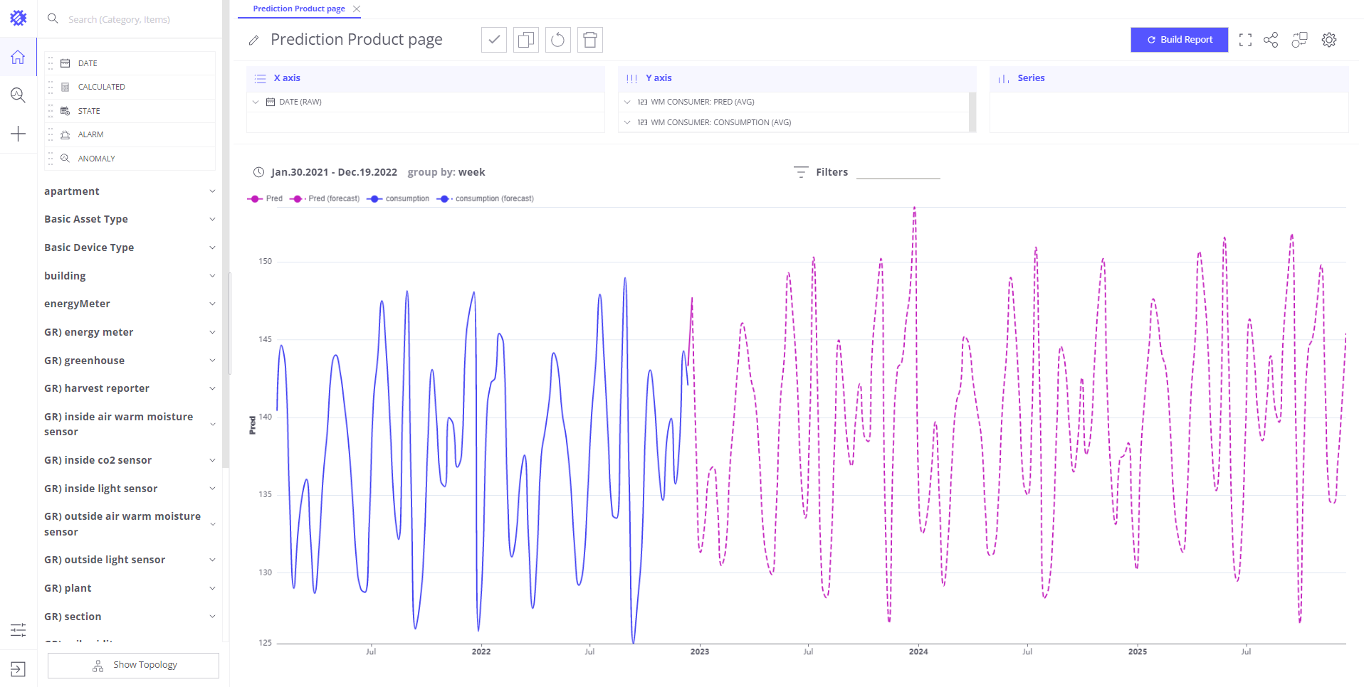 predict screen