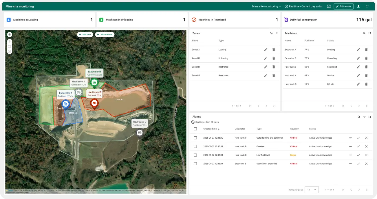 ThingsBoard interface showing bus status, speed, fuel level, and location on the map