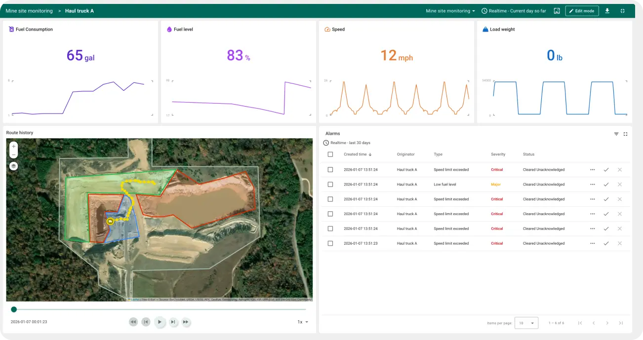 ThingsBoard interface showing historical route and movement playback for Bus A on the map