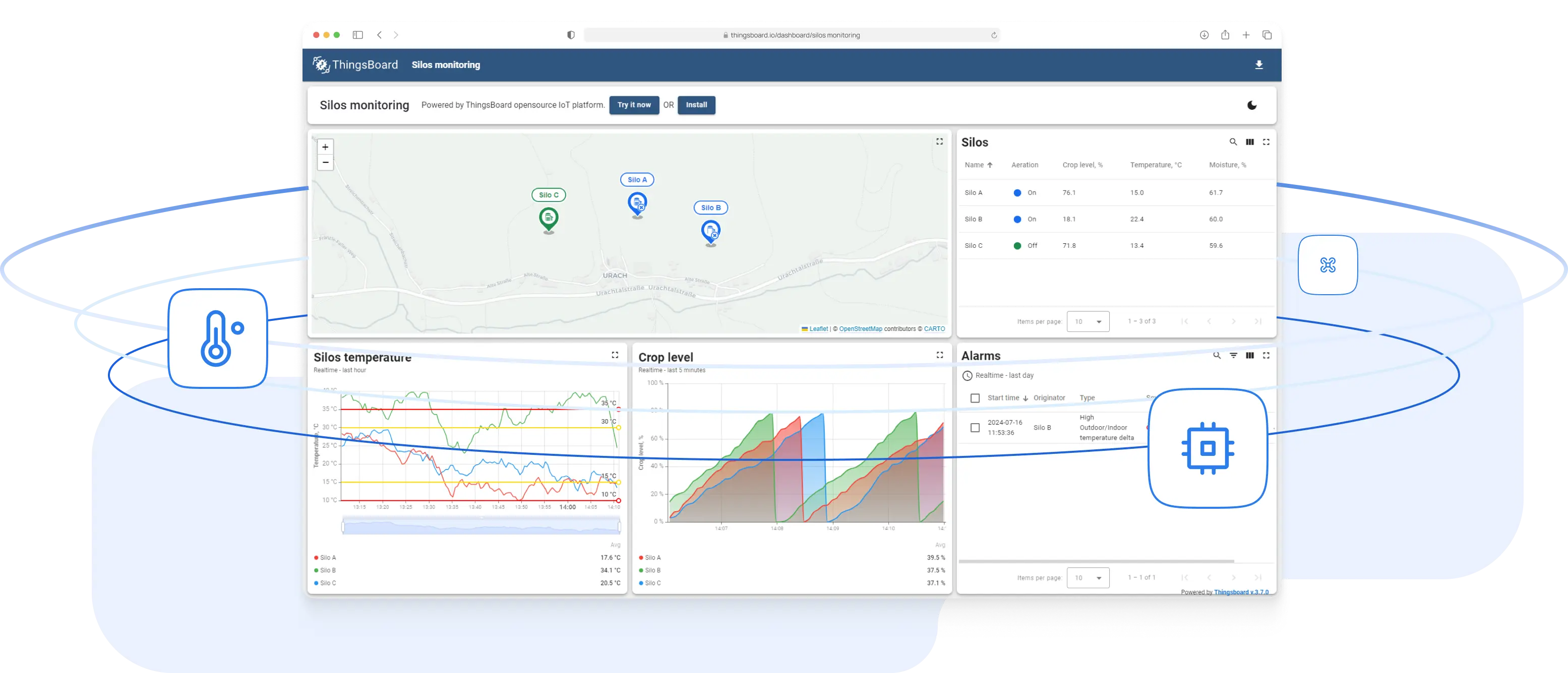 Dashboard interface with field condition data for smart farming