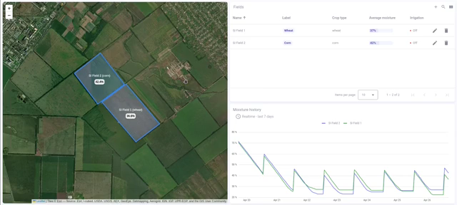 Smart irrigation dashboard