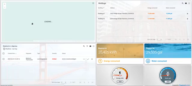 Smart metering dashboard