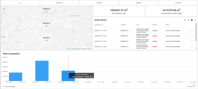 Water metering dashboard