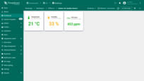 Now on our dashboard, you can see the current values of temperature, humidity, and CO2 levels.