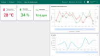 Indoor Air Quality Sensor state;