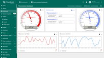 We will move to the dashboard with full information about thermometers.