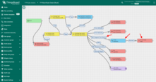 Edit the root Rule Chain. Replace "log" action node with the "script" transformation node. Add "rpc call reply" action node with the default configuration.