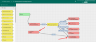 Edit the root Rule Chain. Add generator node and connect it to the "rpc call request" rule node.