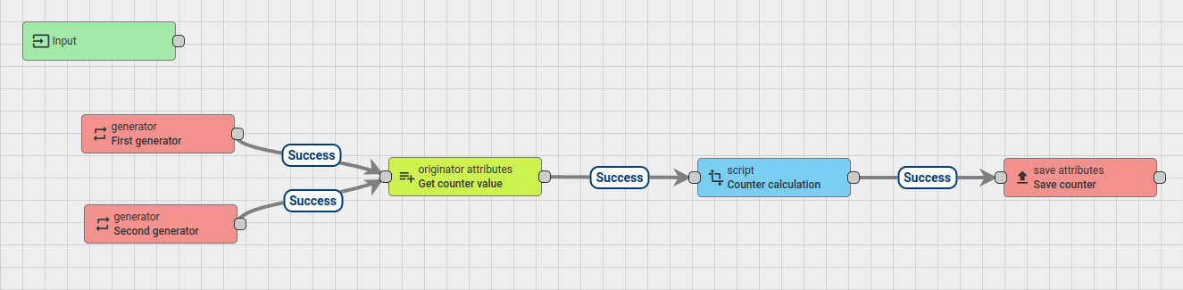 Rule chain image