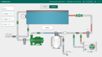 Traditional SCADA dashboard.