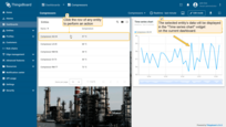 Click the row of any entity in the "Entity Table" widget to perform an action, namely, update the details about the selected entity. This entity's data will be displayed in the "Time series chart" widget on the current dashboard.