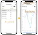 Open this dashboard in your ThingsBoard PE Mobile Application. In the "Entity table" widget click a row of any entity. You will be moved directly to the "Time series chart" widget where you can see the details of the selected entity of the main widget.