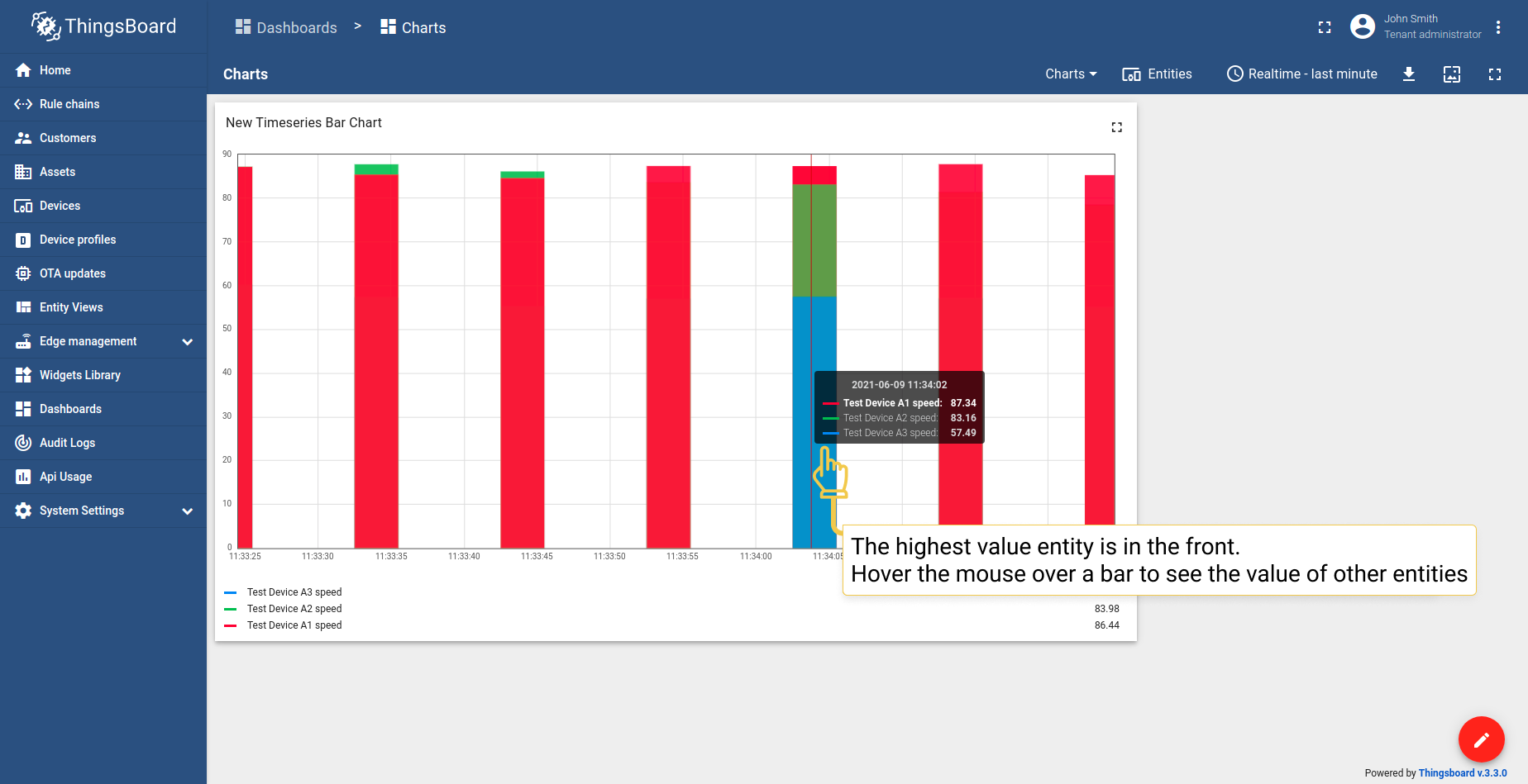 Hover the mouse over a bar to see values of all entities.