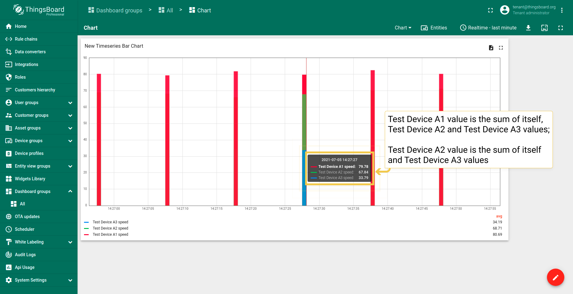 Hover the mouse over a bar to see values of all entities.