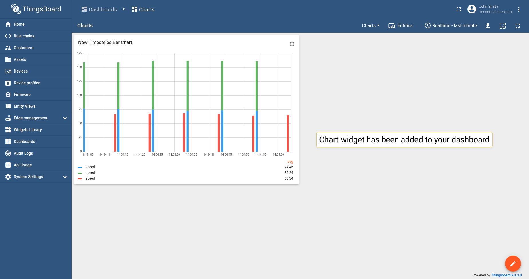 Now you have the Chart widget on your dashboard.