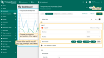 The legend is used to display the min/max/average/total/latest values;